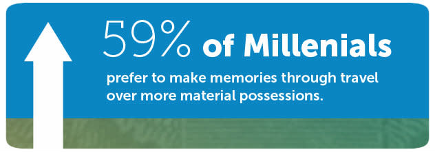 59% of millennials prefer memories over material possessions