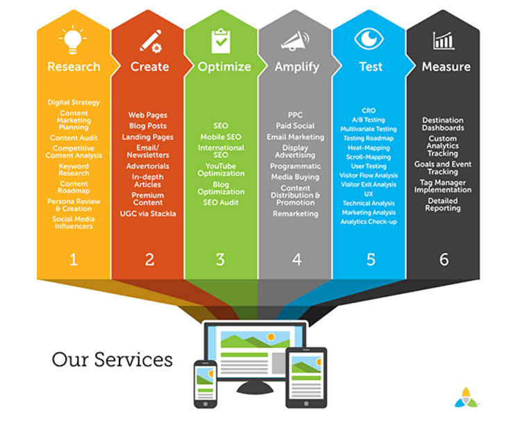 A Guide On Above The Line VS Below The Line Marketing