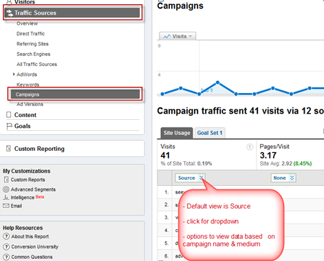 GA Campaigns Screenshot