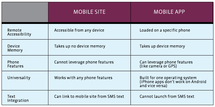 Mobile Specs Final