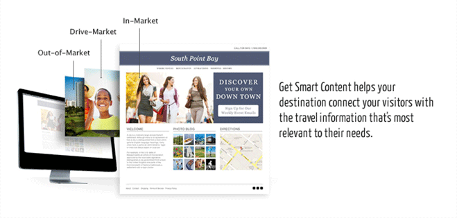 Get Smart Content Overview