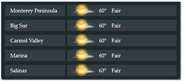 Monterey Weather Dropdown 2012