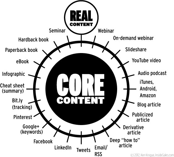 core-content