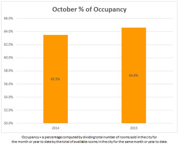 5 occupancy