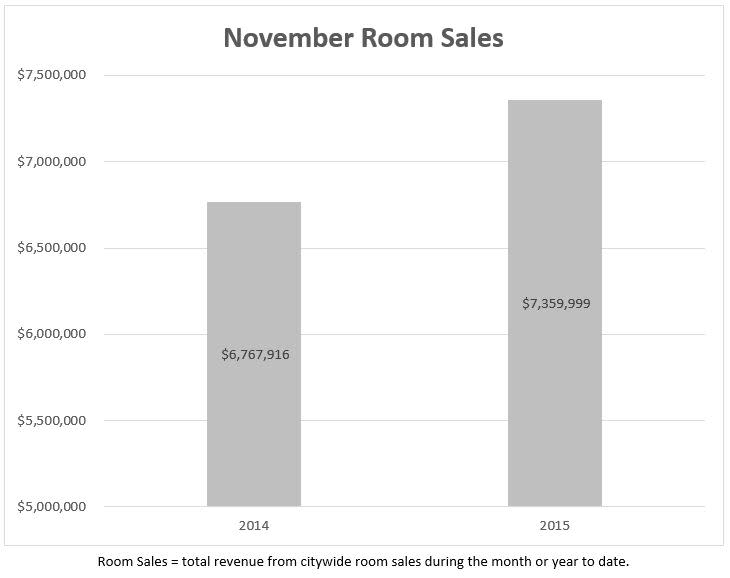 11 sales