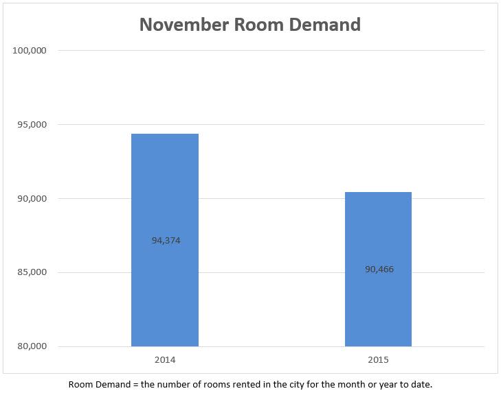 3 demand