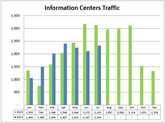 1 info center