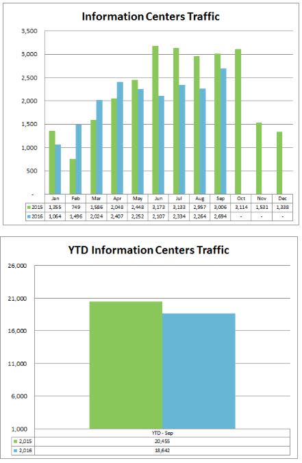 1-info-centers