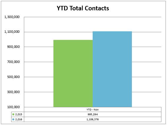 8-total-ytd