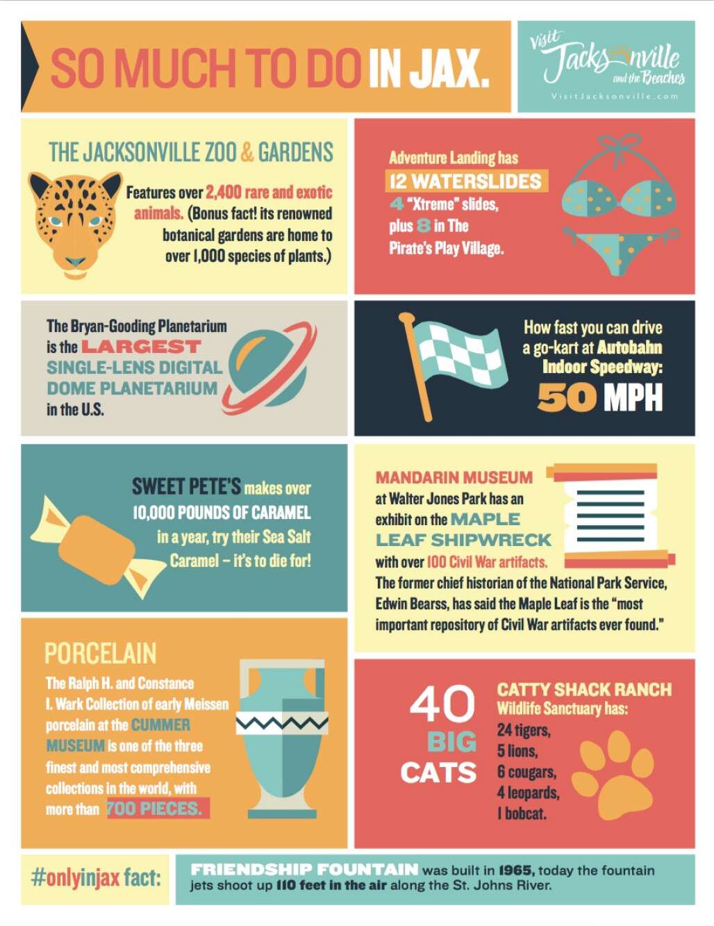 Jacksonville Attractions Infographic