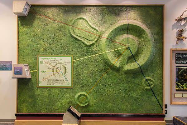 Solstice and Equinox map in the Nature Center.
