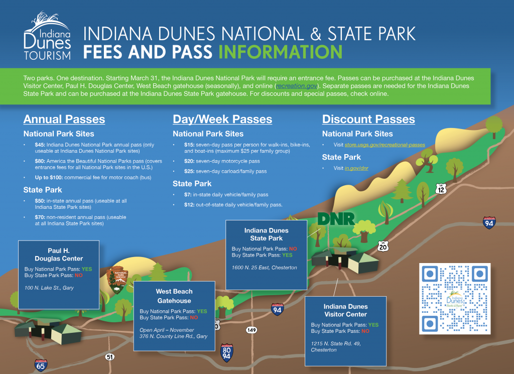 Map and fee structure of the Indiana Dunes National Park