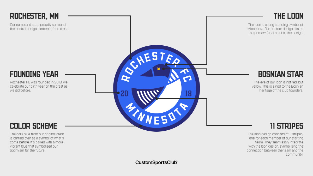 Rochester FC Minnesota