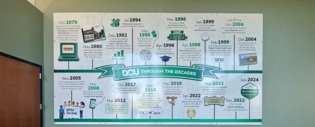 DCU Through the Years