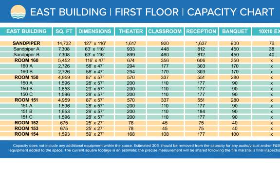 East - First Floor Capacity 2026