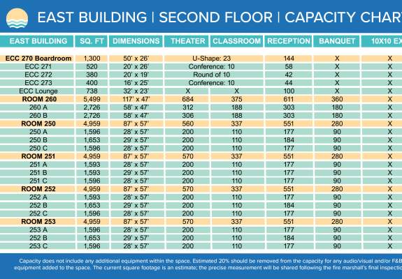 East Capacity Chart 2nd Floor - Updated