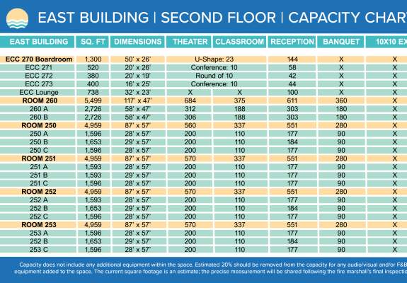 East - Second Capacity Chart 2026