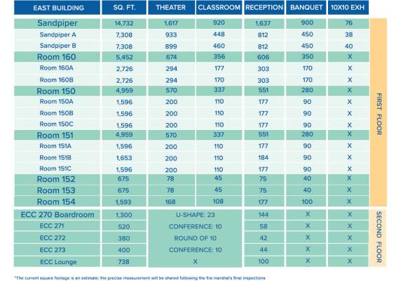 EAST Expansion - 1st & 2nd Floor Capacity Chart