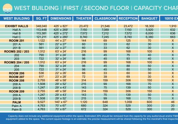 West Capacity Chart 1st /2nd Floor - Updated