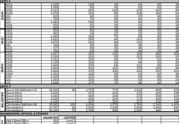 Capacity Chart Update