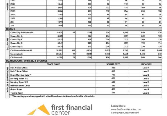 Capacity Chart