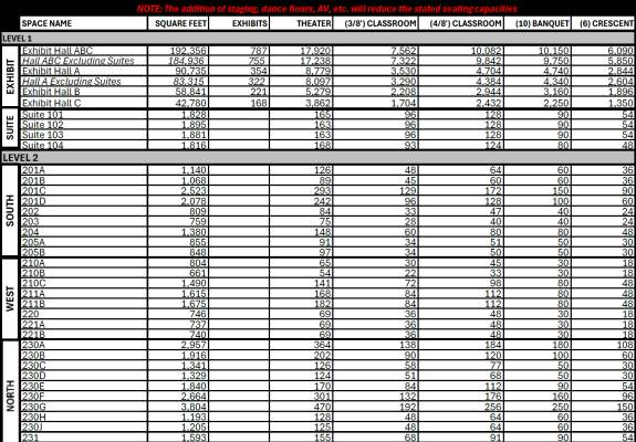 FFC Capacity Chart