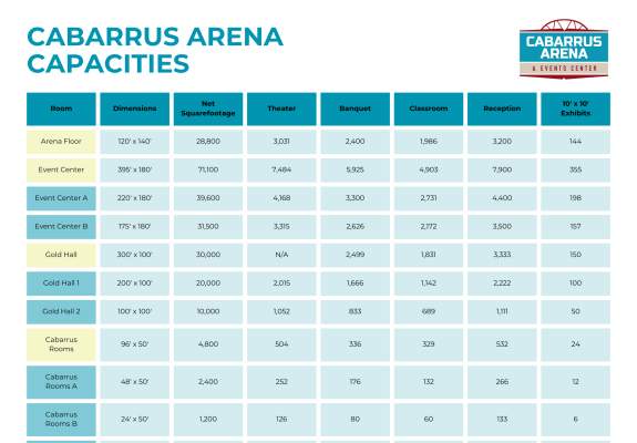 Facility Capacity Chart