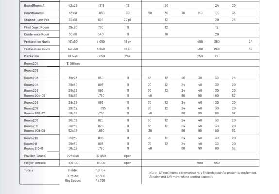 Capacity Chart