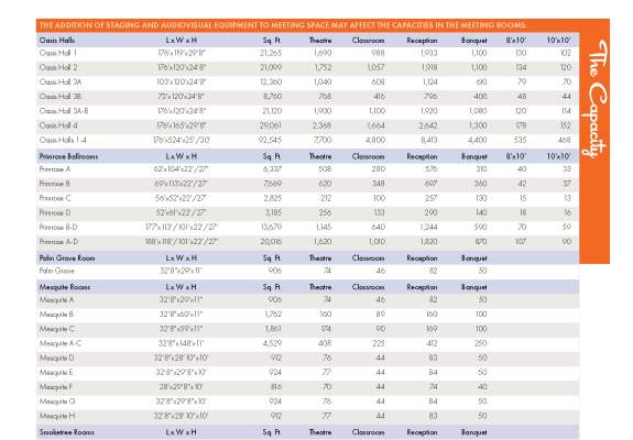 Capacity Charts