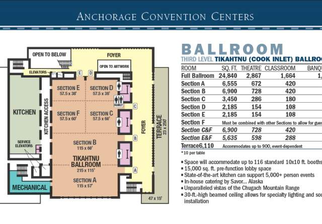 Dena'ina Ballroom Chart