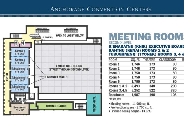 Dena'ina Meeting Rooms Chart