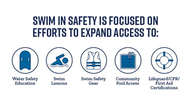 Swim Icons Bigger Text