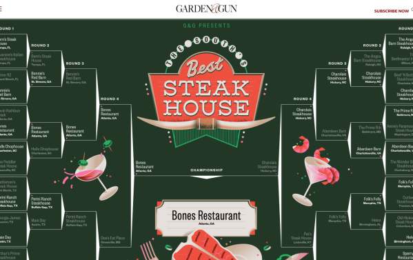 Charolais Steakhouse runner-up in South's Best Steak House Bracket _ Media Mention 2025