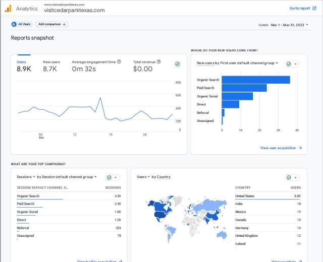 March Website Analytics