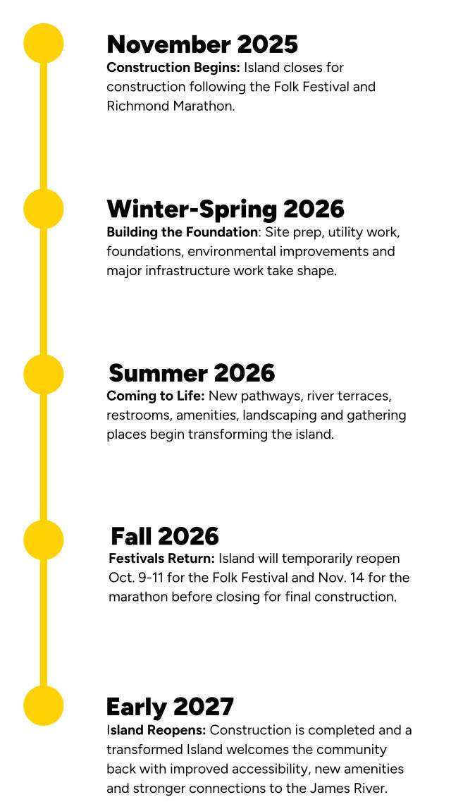 timeline graphic