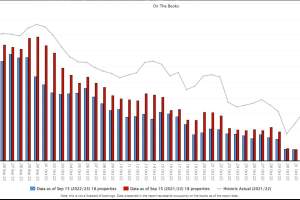 09.15.22 Occupancy Report