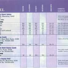 DoubleTreeGuestSuites