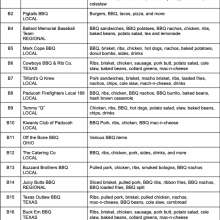 2026 BBQOTR Vendors 1