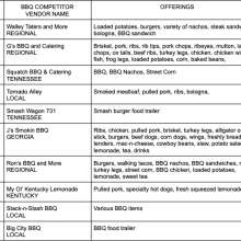 2026 BBQOTR Vendors 2