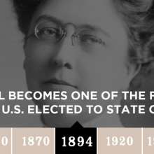 Womens suffrage 1894