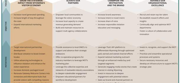 strategic plan