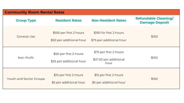 Library Rental Rates