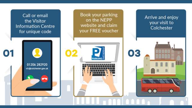 01 - Call the VIC for unique code02 - Book your parking on the NEPP website and claim your FREE voucher03 - Arrive and Enjoy your visit to Colchester