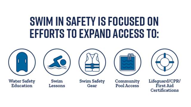 Swim Icons Bigger Text