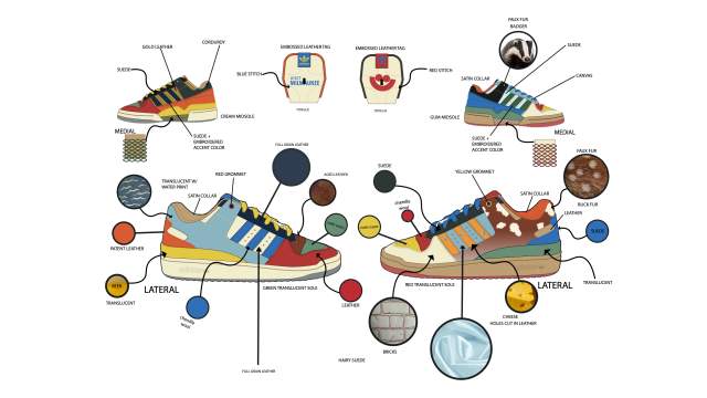 WTM Adidas Forum Shoe Details