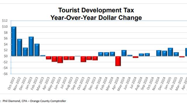 tm-june-2025-tdt-collections