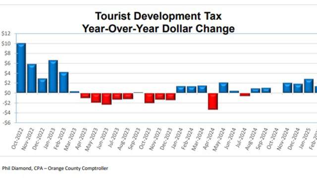 tm-march-tdt-collections-chart-2025
