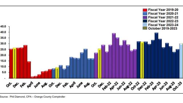 tm-november-2023-tdt-collections