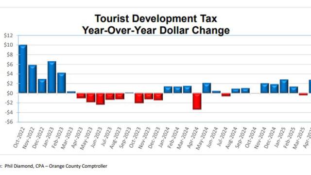 tm-tdt-collections-chart-may-2025