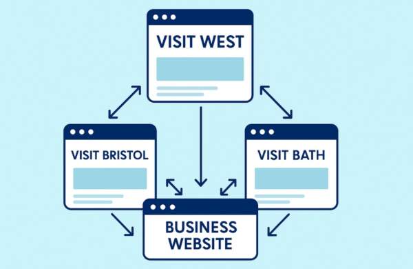 Backlinks diagram - credit Visit West